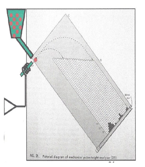 Thanks to Frazier Bronson who painted the hopper and the solenoid on this old illustration.